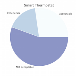 thermo